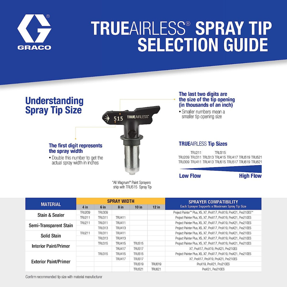 Boquilla Graco Trueairless 515 Softspray Tru515 Abanico 25cm - Image 9